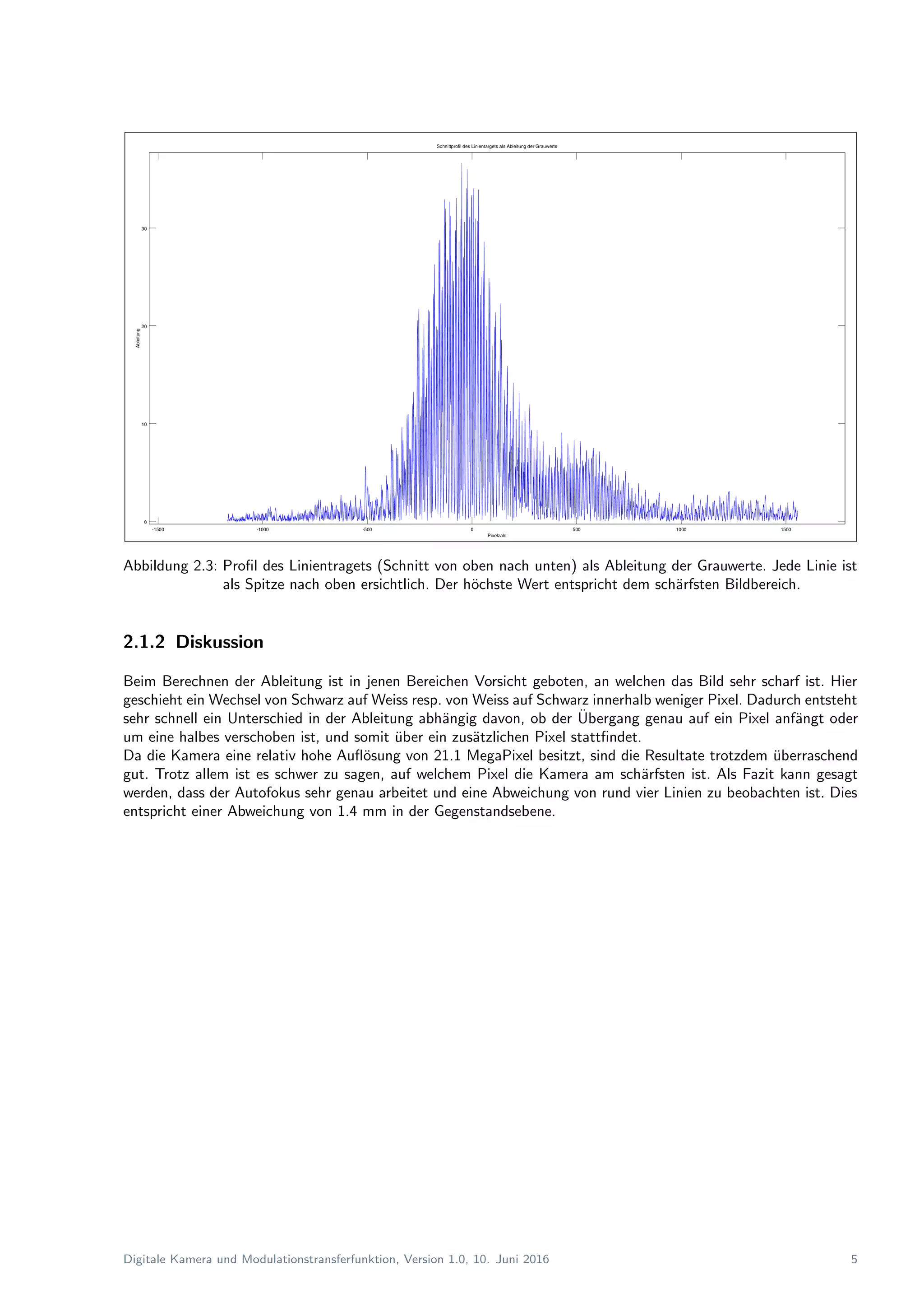 Abbildung 2.3: Proﬁl des Linientragets (Schnitt von oben nach unten) als Ableitung der Grauwerte. Jede Linie ist
als Spitze nach oben ersichtlich. Der h¨ochste Wert entspricht dem sch¨arfsten Bildbereich.
2.1.2 Diskussion
Beim Berechnen der Ableitung ist in jenen Bereichen Vorsicht geboten, an welchen das Bild sehr scharf ist. Hier
geschieht ein Wechsel von Schwarz auf Weiss resp. von Weiss auf Schwarz innerhalb weniger Pixel. Dadurch entsteht
sehr schnell ein Unterschied in der Ableitung abh¨angig davon, ob der ¨Ubergang genau auf ein Pixel anf¨angt oder
um eine halbes verschoben ist, und somit ¨uber ein zus¨atzlichen Pixel stattﬁndet.
Da die Kamera eine relativ hohe Auﬂ¨osung von 21.1 MegaPixel besitzt, sind die Resultate trotzdem ¨uberraschend
gut. Trotz allem ist es schwer zu sagen, auf welchem Pixel die Kamera am sch¨arfsten ist. Als Fazit kann gesagt
werden, dass der Autofokus sehr genau arbeitet und eine Abweichung von rund vier Linien zu beobachten ist. Dies
entspricht einer Abweichung von 1.4 mm in der Gegenstandsebene.
Digitale Kamera und Modulationstransferfunktion, Version 1.0, 10. Juni 2016 5
 