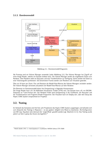 OSG Volume Rendering | PDF