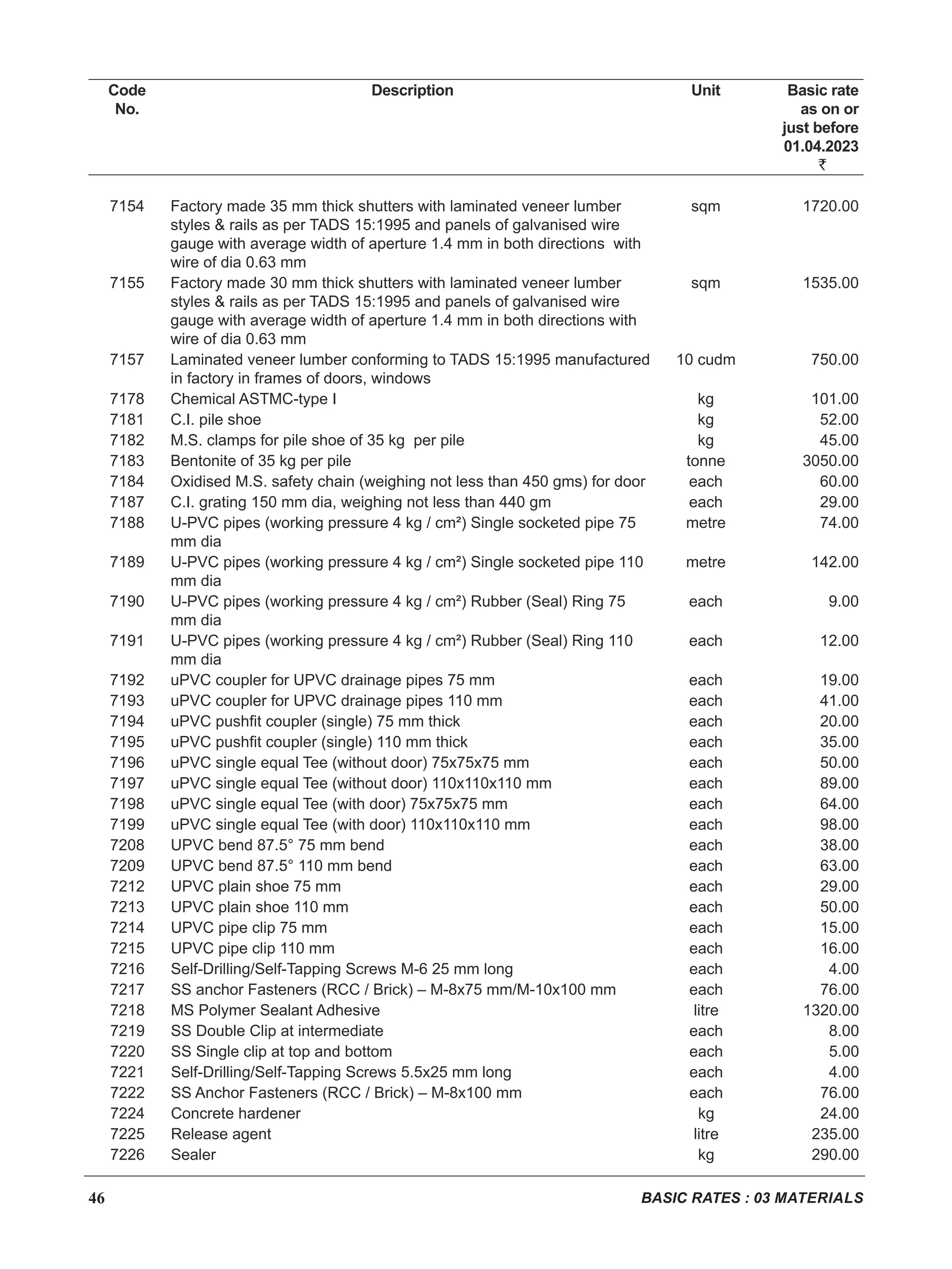 CPWD_DAR_Vol_I_14092023-Civil_unlocked.pdf