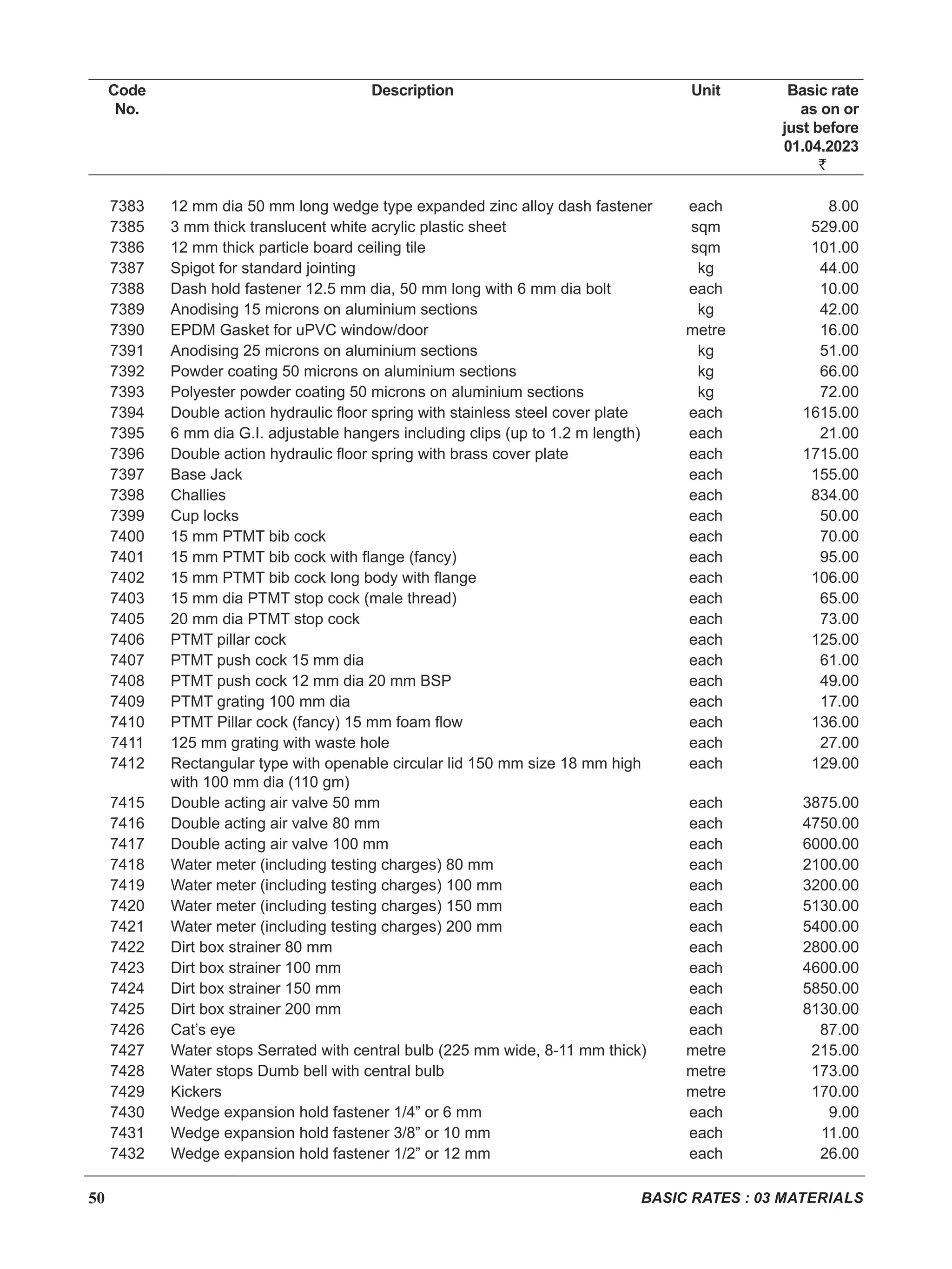 CPWD_DAR_Vol_I_14092023-Civil_unlocked.pdf