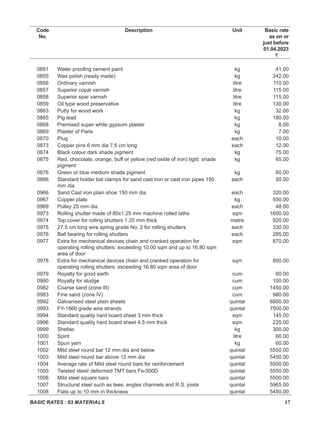 CPWD_DAR_Vol_I_14092023-Civil_unlocked.pdf