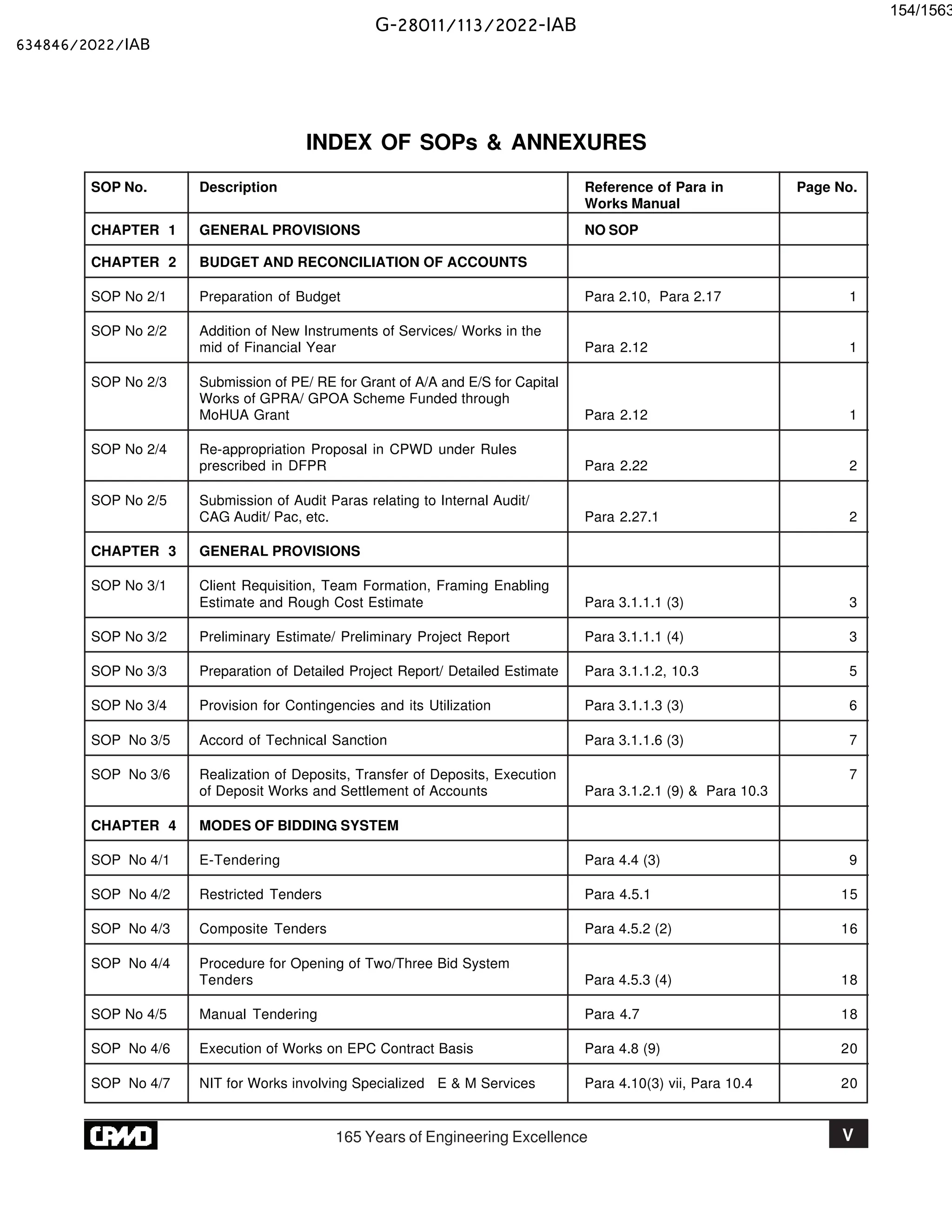 CPWD Works Manual 2019 SOP for repaire and maintenance | PDF