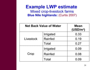 Strategies for improving livestock water productivity or moving beyond the elephant’s trunk