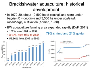 Aquaculture production systems in intertidal areas of Bangladesh: A review