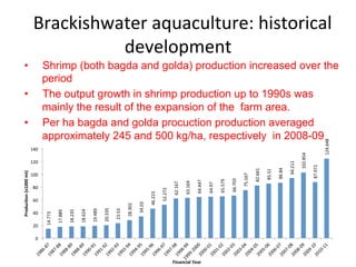 Aquaculture production systems in intertidal areas of Bangladesh: A review