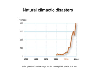 Natural climactic disasters  IGBP synthesis: Global Change and the Earth System, Steffen et al 2004 