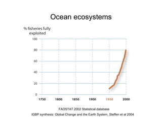 Ocean ecosystems IGBP synthesis: Global Change and the Earth System, Steffen et al 2004 FAOSTAT 2002 Statistical database 