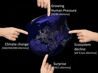 Growing  Human Pressure [20/80 dilemma] Climate change [560/450/400 dilemma] Surprise [99/1 dilemma] Ecosystem decline [60 % loss dilemma] 