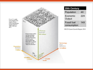 OECD Green Growth Report 2011 20th Century Population 4X Economic Output 22X Fossil fuel consumption 14X 