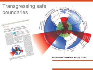 … Rockström et al. 2009   Nature, 461 (24): 472-475 Global fresh- water use Transgressing safe boundaries 