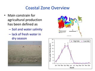 Coastal Zone Overview
• Main constrain for
agricultural production
has been defined as
– Soil and water salinity
– lack of fresh water in
dry season
0
3
6
9
12
15
18
21
24
Jan Feb Mar Apr May Jun Jul Aug Sep Oct Nov Dec
Month
RiverwaterSalinity(ds/m)
High tide Low tide
 