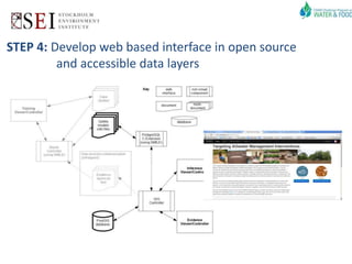 Targeting Agricultural Water Management Interventions: the TAGMI Tool