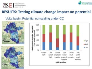 Targeting Agricultural Water Management Interventions: the TAGMI Tool