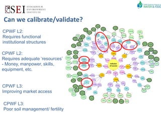 Targeting Agricultural Water Management Interventions: the TAGMI Tool