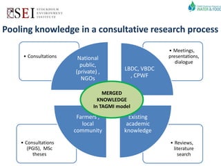 Targeting Agricultural Water Management Interventions: the TAGMI Tool