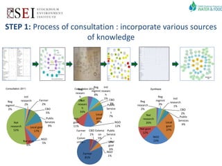 Targeting Agricultural Water Management Interventions: the TAGMI Tool