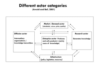 Some Reflections on Agricultural Innovation Systems Methodological Framework