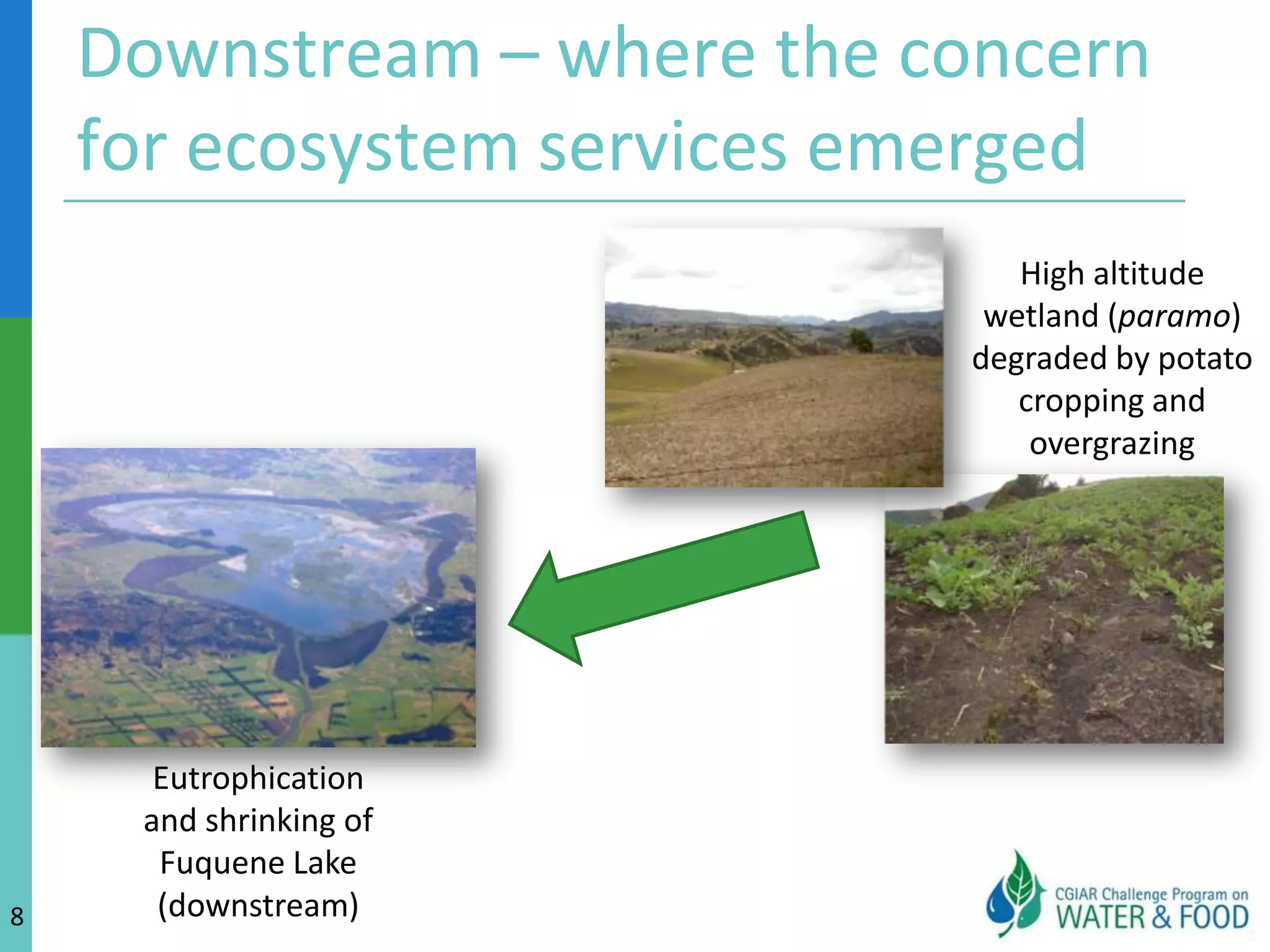 Why is water so central?	No food production without water for crops, livestock and fish (quantity and quality)Water links ecosystems with food production through its flow and quality, and its interactions with land, soil, vegetation, animals, people and societiesWater is key to productivity and social-ecological resilience6