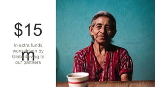$15
m
In extra funds
were driven by
GlobalGiving to
our partners
 