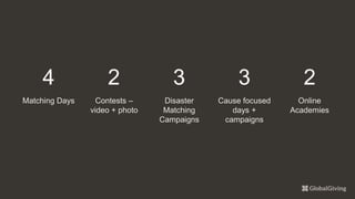 4
Matching Days
2
Contests –
video + photo
3
Disaster
Matching
Campaigns
3
Cause focused
days +
campaigns
2
Online
Academies
 