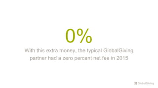 0%
With this extra money, the typical GlobalGiving
partner had a zero percent net fee in 2015
 