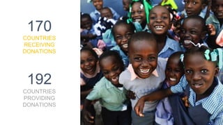 170
COUNTRIES
RECEIVING
DONATIONS
192
COUNTRIES
PROVIDING
DONATIONS
 