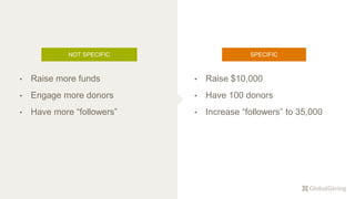 NOT SPECIFIC
• Raise $10,000
• Have 100 donors
• Increase “followers” to 35,000
SPECIFIC
• Raise more funds
• Engage more donors
• Have more “followers”
 