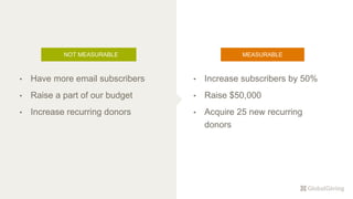 NOT MEASURABLE
• Increase subscribers by 50%
• Raise $50,000
• Acquire 25 new recurring
donors
MEASURABLE
• Have more email subscribers
• Raise a part of our budget
• Increase recurring donors
 