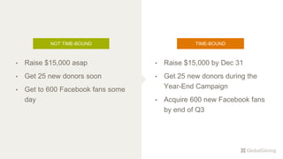 NOT TIME-BOUND
• Raise $15,000 by Dec 31
• Get 25 new donors during the
Year-End Campaign
• Acquire 600 new Facebook fans
by end of Q3
TIME-BOUND
• Raise $15,000 asap
• Get 25 new donors soon
• Get to 600 Facebook fans some
day
 