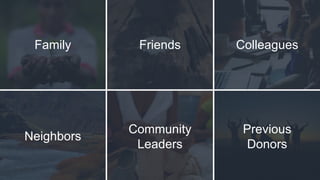 Family Friends Colleagues
Neighbors
Community
Leaders
Previous
Donors
 