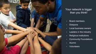 Your network is bigger
than you think!
• Board members
• Diaspora
• Local business owners
• Leaders in the industry
• Religious institutions
• Community Foundations
• Alumni
• Volunteers
 