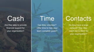 Are they able to provide
financial support for
your organization?
Cash
Can they volunteer?
Offer time to help your
team complete goals?
Time
Do they have a large
network? Can they
reach out to them for
your organization?
Contacts
 