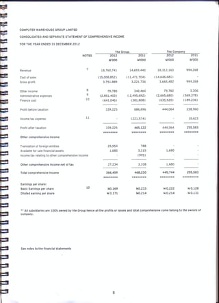 Computer Warehouse group annual report 2012