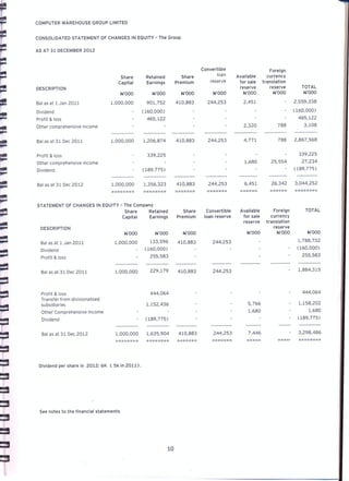 Computer Warehouse group annual report 2012