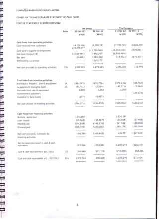 Computer Warehouse group annual report 2012