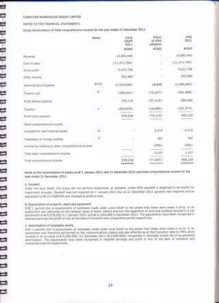 Computer Warehouse group annual report 2012