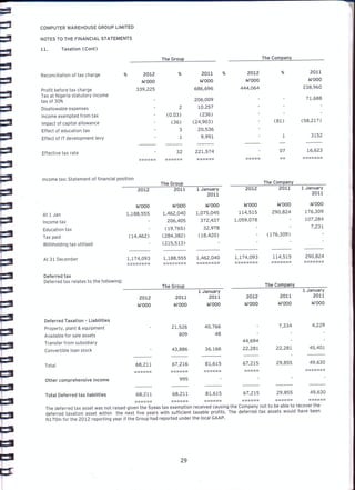 Computer Warehouse group annual report 2012