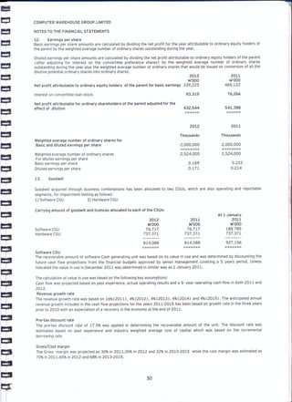 Computer Warehouse group annual report 2012