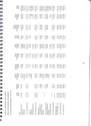 Computer Warehouse group annual report 2012