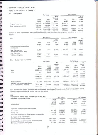 Computer Warehouse group annual report 2012