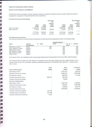 Computer Warehouse group annual report 2012