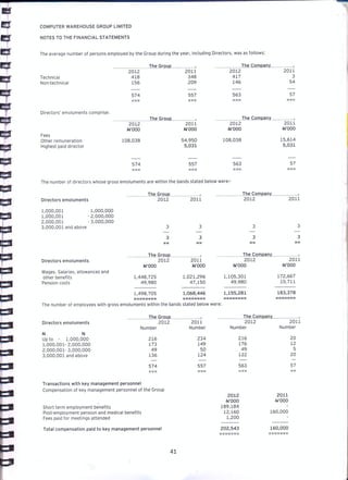 Computer Warehouse group annual report 2012