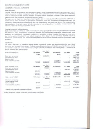 Computer Warehouse group annual report 2012