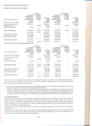 Computer Warehouse group annual report 2012