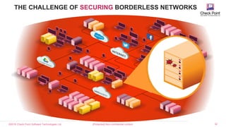 ©2016 Check Point Software Technologies Ltd. 32[Protected] Non-confidential content
THE CHALLENGE OF SECURING BORDERLESS NETWORKS
 