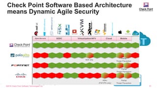 ©2016 Check Point Software Technologies Ltd. 33
Check Point Software Based Architecture
means Dynamic Agile Security
 