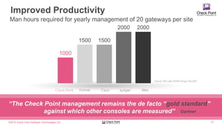©2016 Check Point Software Technologies Ltd. 37
1000
1500 1500
2000 2000
Check Point Fortinet Juniper PANCisco
Source: NSS Labs NGFW Group Test 2013
Improved Productivity
Man hours required for yearly management of 20 gateways per site
“The Check Point management remains the de facto “gold standard”
against which other consoles are measured” Gartner
 
