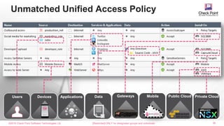 ©2016 Check Point Software Technologies Ltd. 38
Unmatched Unified Access Policy
[Restricted] ONLY for designated groups and individuals​
Users Devices Applications Data Gateways Mobile Public Cloud Private Cloud
 
