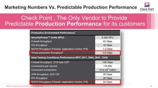 ©2016 Check Point Software Technologies Ltd. 44
Check Point , The Only Vendor to Provide
Predictable Production Performance for its customers
Marketing Numbers Vs. Predictable Production Performance
 