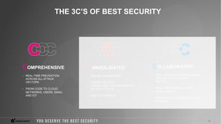 11
©2022 Check Point Software Technologies Ltd.
COMPREHENSIVE
• REAL-TIME PREVENTION
ACROSS ALL ATTACK
VECTORS
• FROM CODE TO CLOUD,
NETWORKS, USERS, EMAIL
AND IOT
COLLABORATIVE
• BEST SECURITY ENGINES EASILY
APPLIED TO ANY ATTACK
VECTOR
• REAL-TIME SHARED THREAT
INTELLIGENCE
• API-BASED, INTEGRATED TO 3RD
PARTIES
CONSOLIDATED
• UNIFIED MANAGEMENT
• UNIFIED SECURITY
OPERATIONS FOR YOUR ENTIRE
SECURITY STACK
• EASY TO OPERATE
THE 3C’S OF BEST SECURITY
 